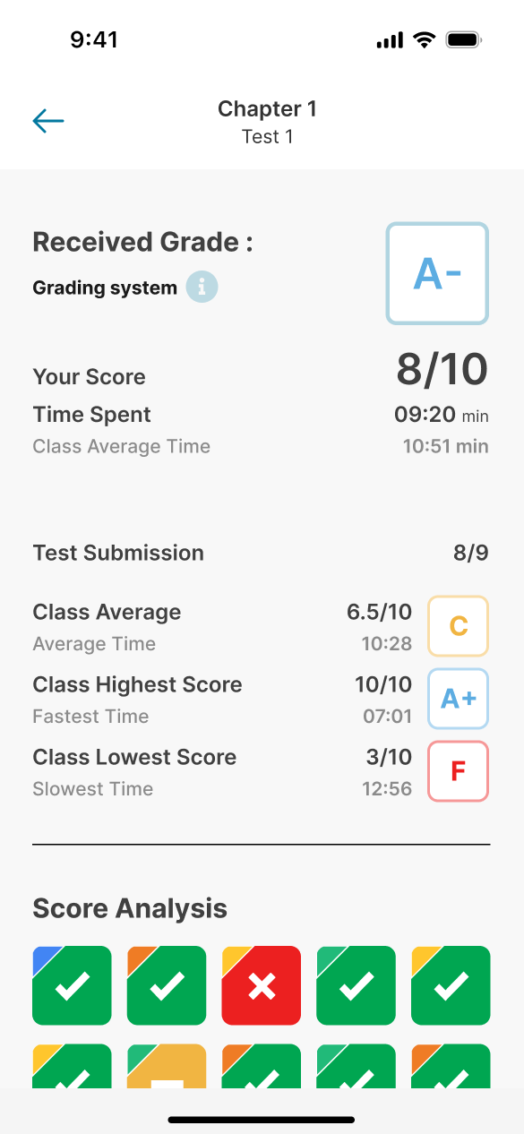 Tech Learn App Dashboard